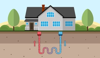 green financial incentives geothermal heating and cooling
